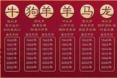 2024什么龙年|2024龙年是什么年号 2024年龙年是什么年庚